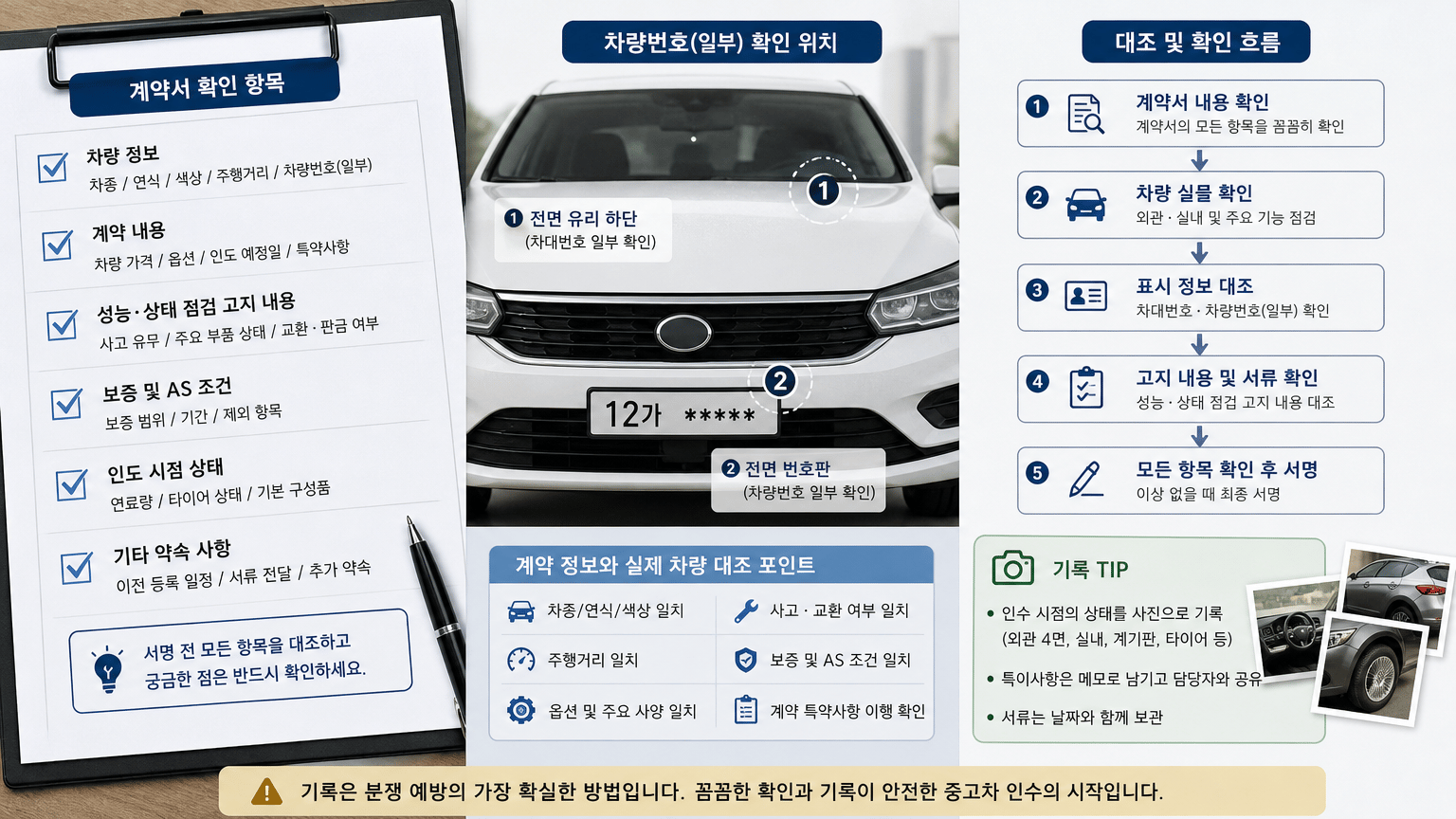 중고차 출고 당일 차량 인수 체크와 기록 방법