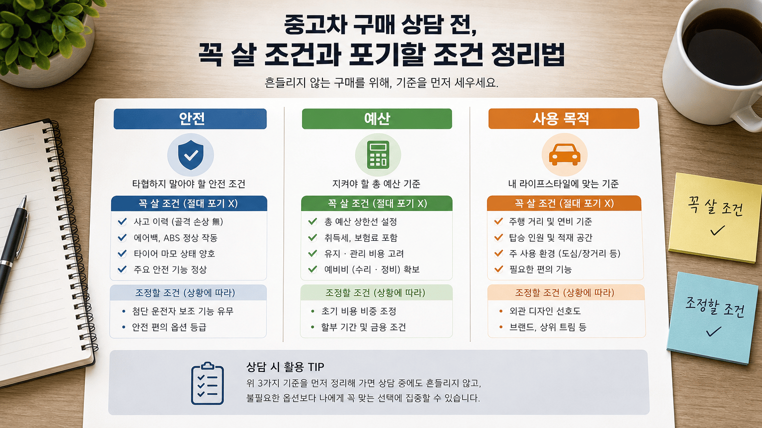 중고차 구매 상담 전, 꼭 살 조건과 포기할 조건 정리법