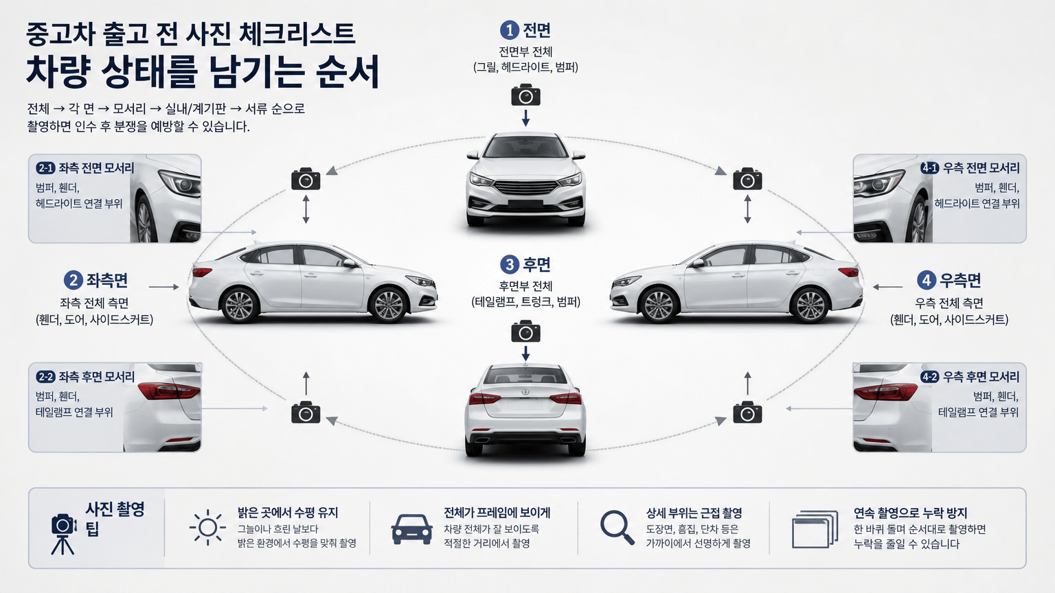 중고차 출고 전 사진 체크리스트: 차량 상태를 남기는 순서