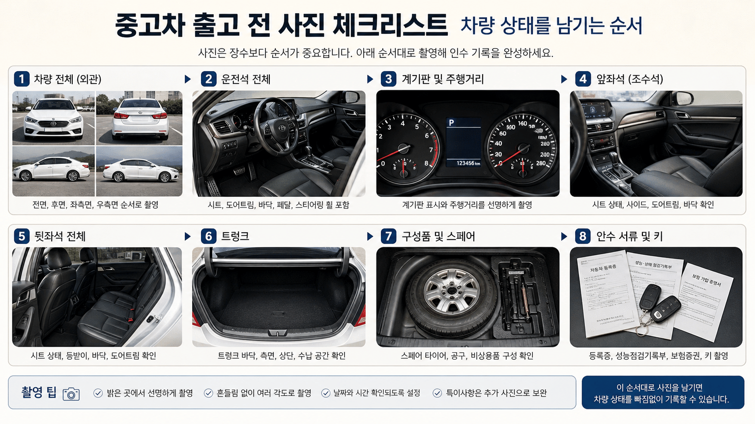 중고차 출고 전 사진 체크리스트: 차량 상태를 남기는 순서