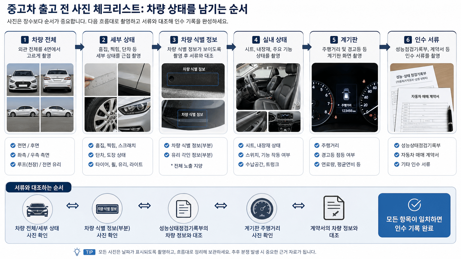 중고차 출고 전 사진 체크리스트: 차량 상태를 남기는 순서