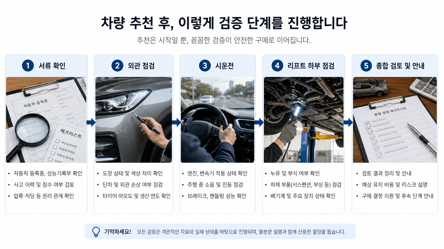 중고차 추천 전, 운전 환경과 사용 목적을 정리하는 5가지 질문