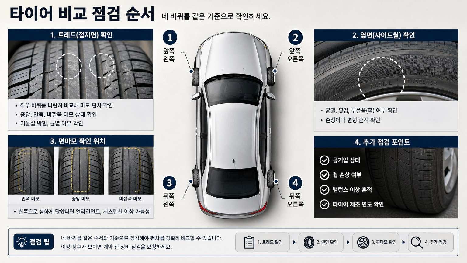 중고차 타이어, 브레이크, 등화류 구매 전 안전 점검 체크리스트